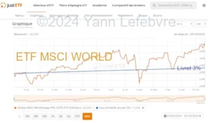 iShares MSCI World Swap PEA UCITS ETF EUR